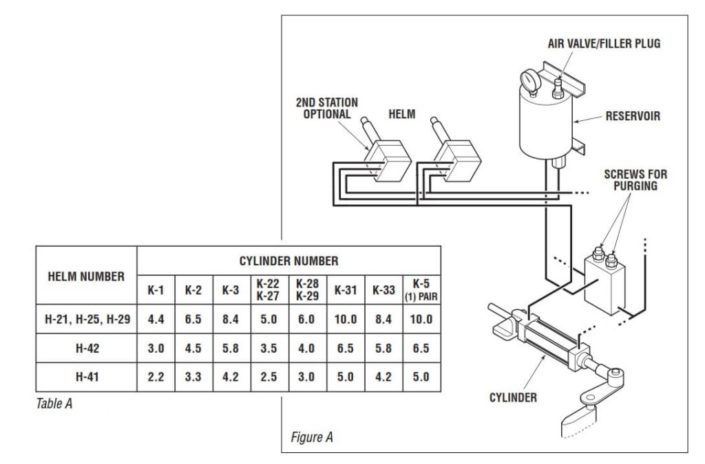 Boat Steering Cable Marine Hydraulic Steering